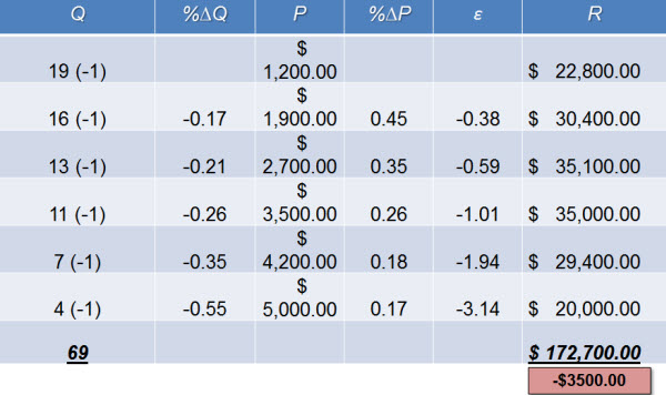 Startup business plan example picture