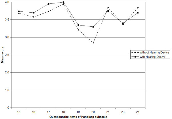 comparison of hearing aids