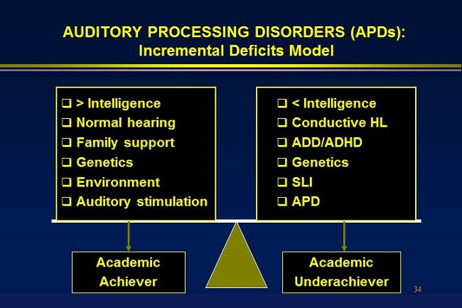 visual and auditory processing disorder in adults