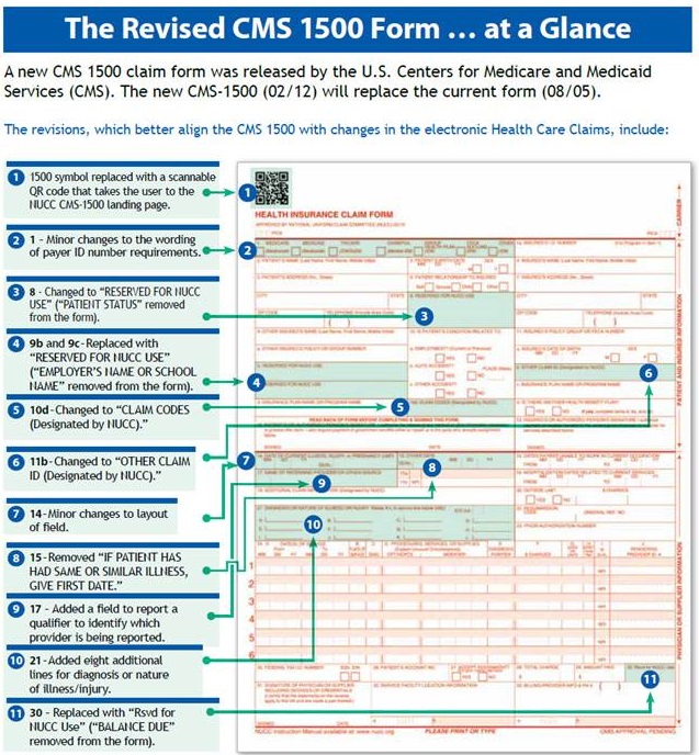 How do you use HCFA CMS 1500 claim forms?