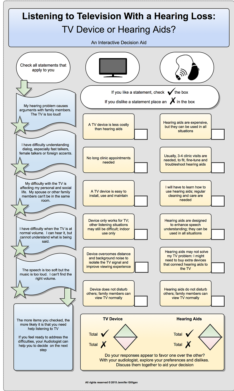 Patient centred care literature review